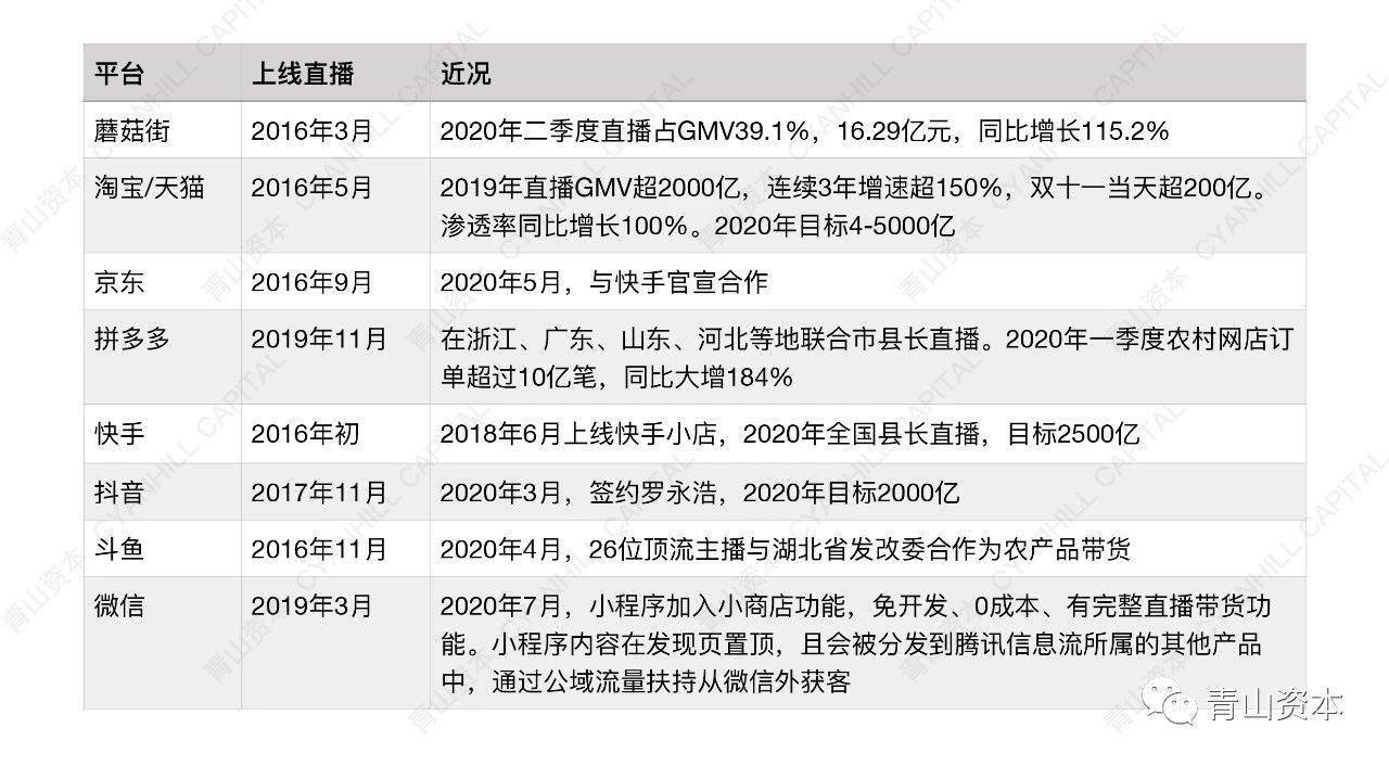 青山資本2020年中消費報告：年輕消費者的真實心態和一些有趣而獨特的現象 科技 第24張