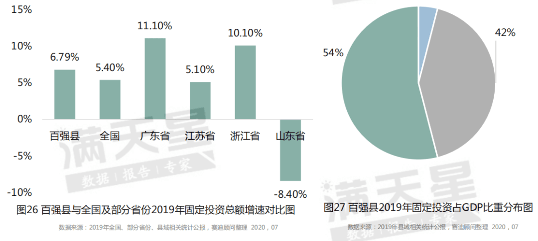 金华各县市gdp排名20_金华火腿图片(2)