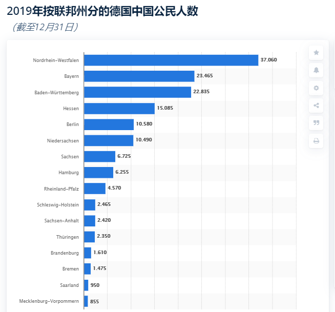 德国移民人口_美国人口最多的是德国裔,为何美国却没形成德语文化