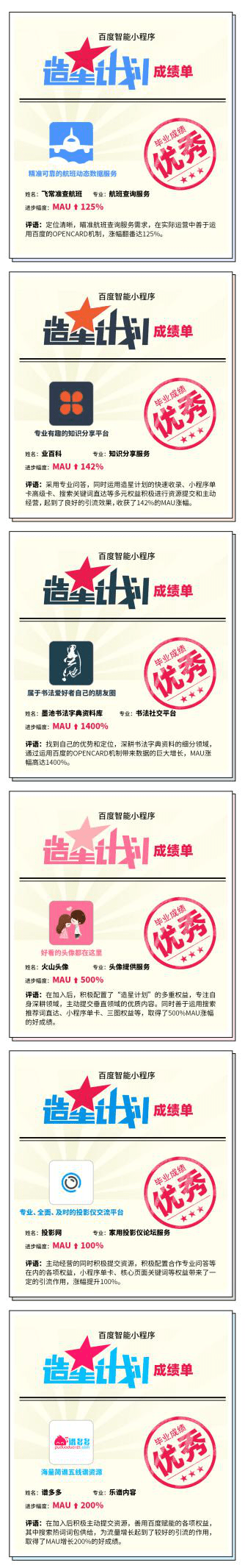 成绩单|“造星计划”月考成绩单发布，平均MAU增长率突破400%