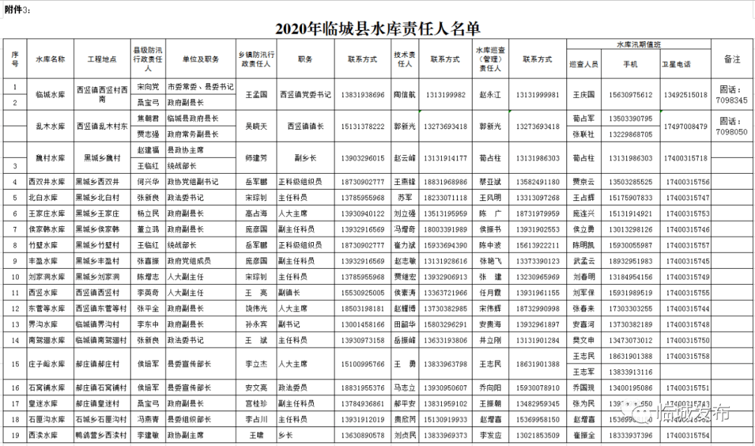 临城县县级领导分包乡镇防汛工作名单