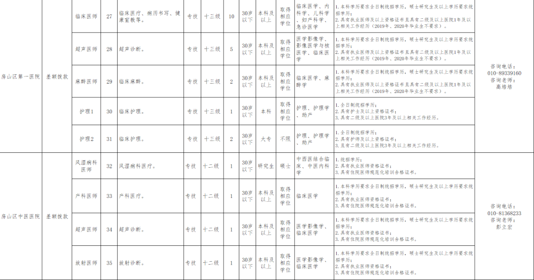 房山山区人口迁移2020_房山山区人口迁移最新消息,这两个村预计2020年前完成(3)