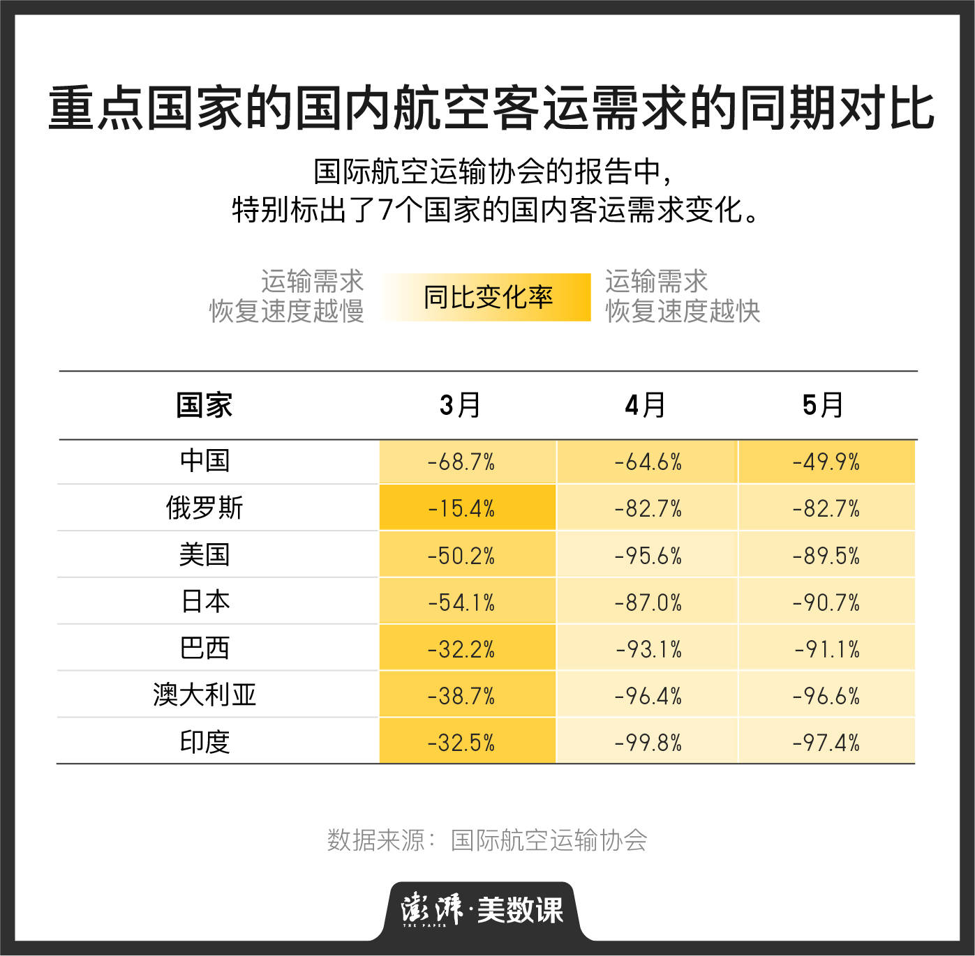 破产|图解｜23家航司宣布破产，上半年洲际航班大多都在运货