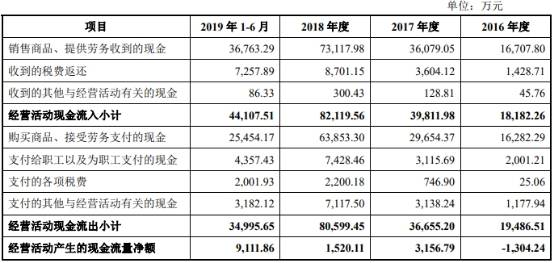 新材|海象新材净利靠退税 董事长王周林曾虚开发票获刑5年