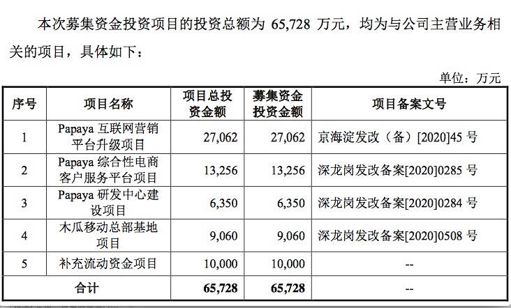 上市|频繁更改上市路的木瓜移动：存多少侥幸，又有多少实力？