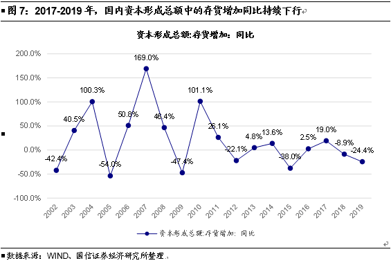 存货会影响GDP吗_美国今晚公布三季度GDP 五大看点解析