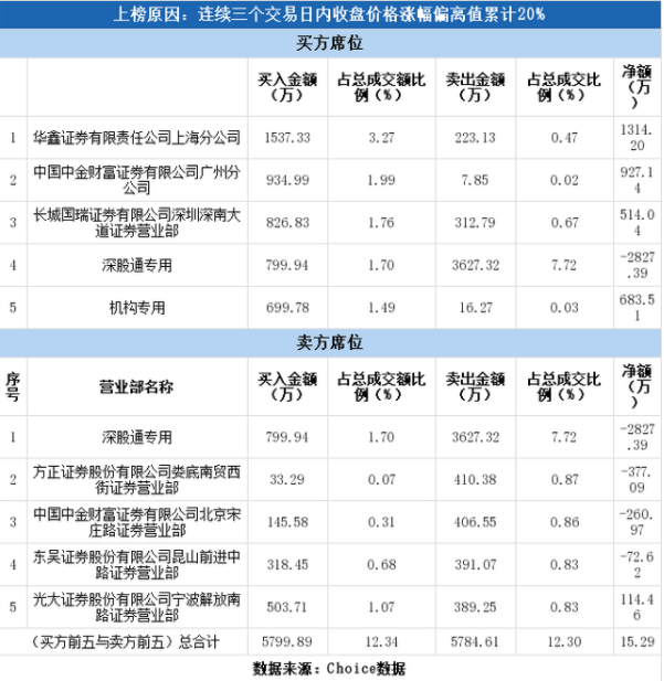违规|股票4连板，高管违规减持后表示歉意！网友：“钱还回来”