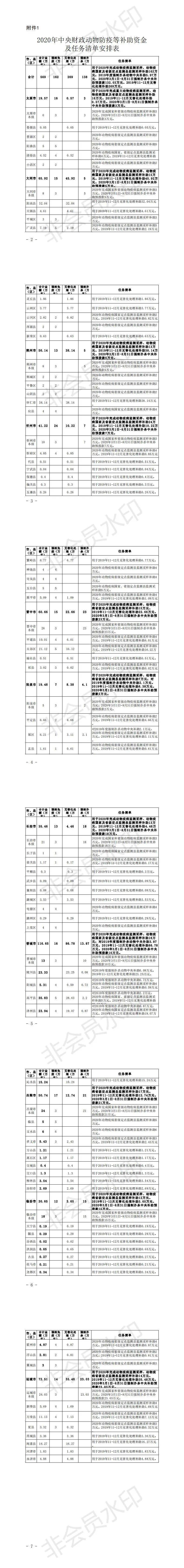 临汾市猪瘟疫情-中畜畜牧网