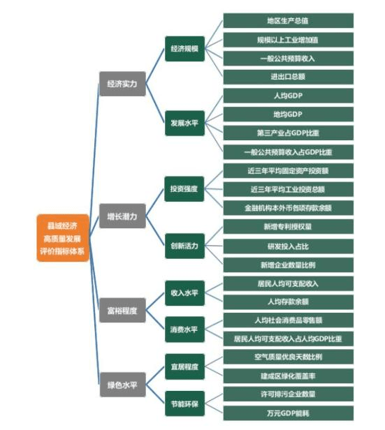 福清市经济总量排名_福清市地图(3)