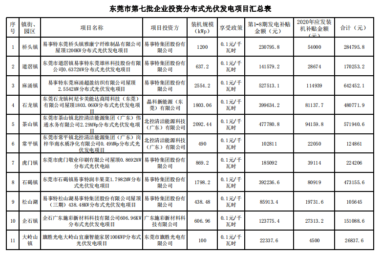 七八年广东人口有多少_广东地图(2)