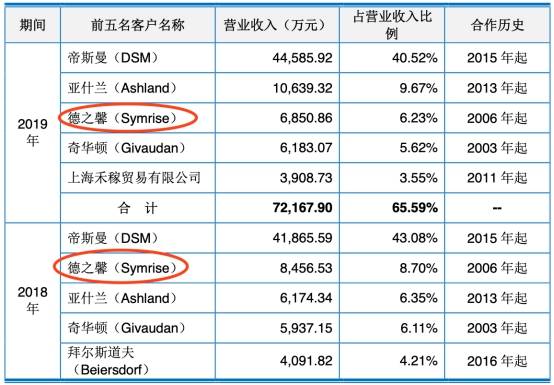 净利|科思股份4年收到现金不敌营收 营收增速被净利狂甩