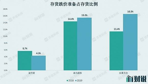 业务|财说| 一年净赚12亿，波司登逆势增长的秘密