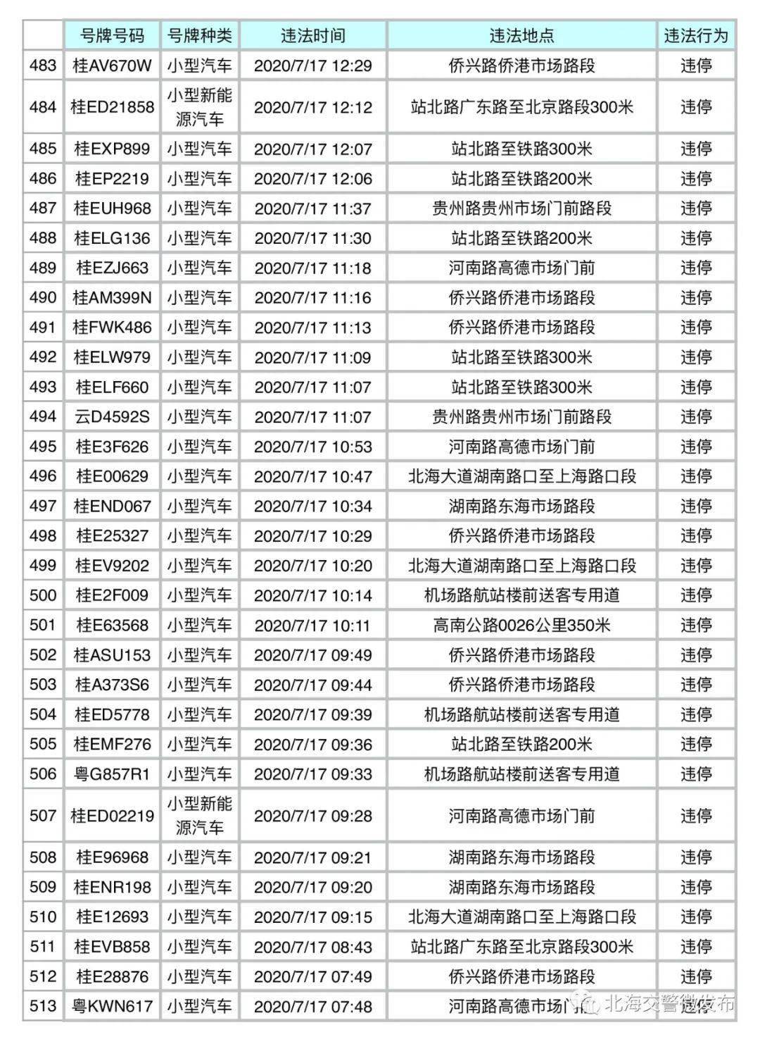 北海市人口2020e外来人口_北海市2020年规划图(3)