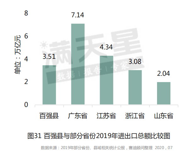 蒲城县2020gdp_2020年陕西省各城市分县区GDP指标完成情况整理分析(3)