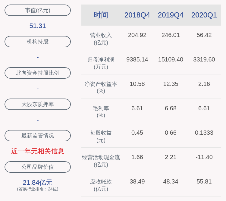 董事长|交易异动！英特集团：近3个交易日上涨33.05%