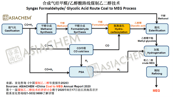 久泰乙二醇GDP_总投资597亿元 久泰乙二醇配套聚酯新材料产业项目环评报批公示