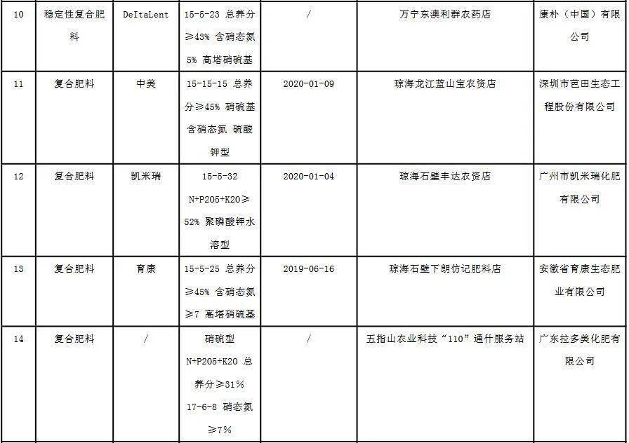 2020年海南省上半年G_1987年海南省