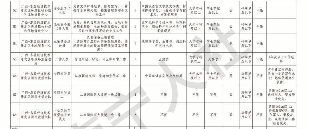广西东盟经开区gdp_东盟成员国GDP概况(3)