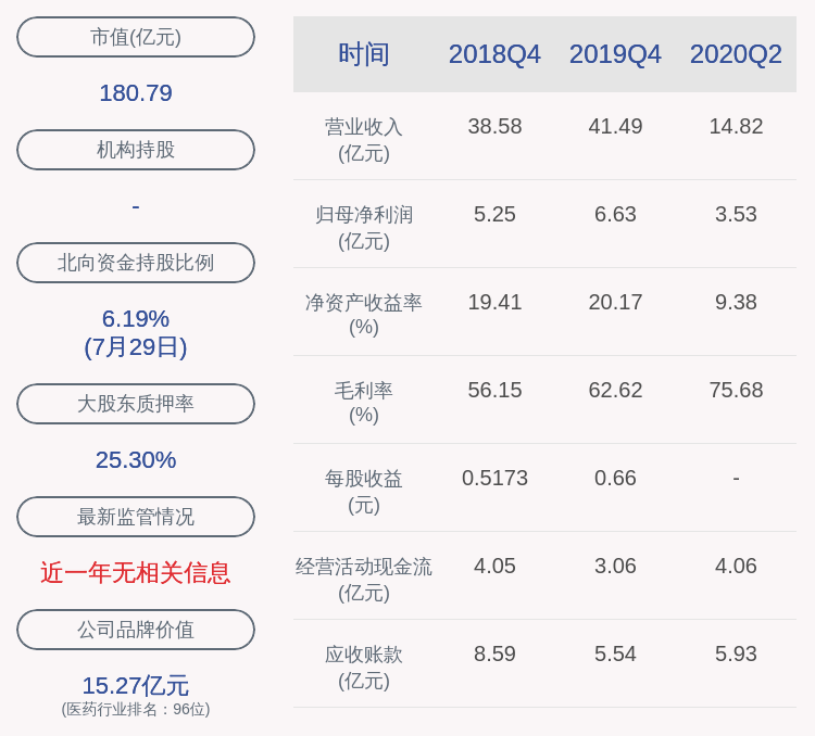 同比增长|喜报！恩华药业：2020年半年度净利润约3.53亿元，同比增加9.64%