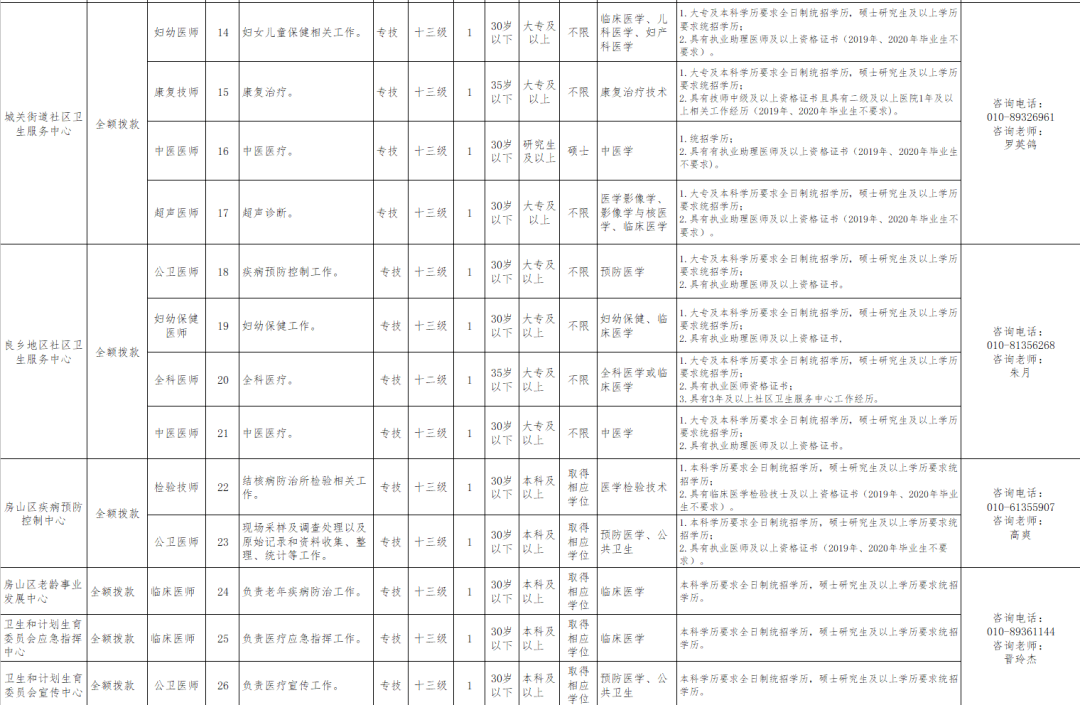 房山山区人口迁移2020_房山山区人口迁移最新消息,这两个村预计2020年前完成(3)