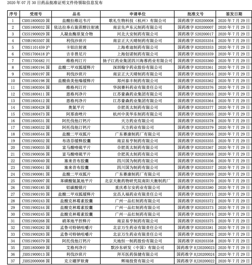 达拉|4款创新药获批国内上市，本土药企占半壁江山