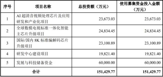 股份|晶晨股份变脸一年股价跌67% 国泰君安保荐＂绞肉机＂