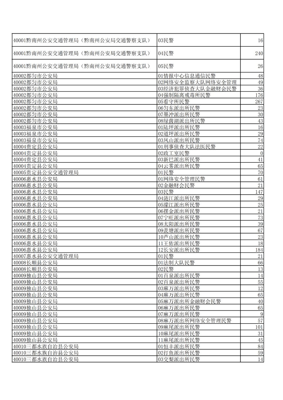 吉林通化快大多少人口_通化快大人参市场(2)