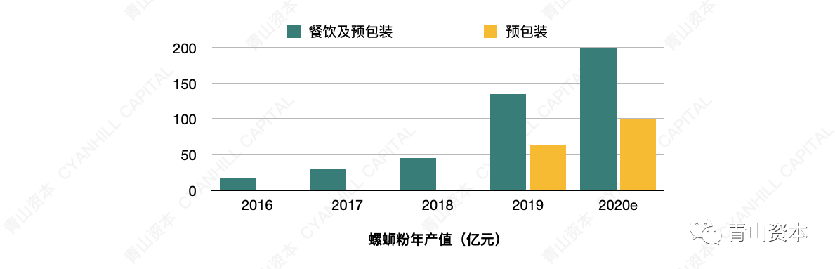 青山資本2020年中消費報告：年輕消費者的真實心態和一些有趣而獨特的現象 科技 第14張