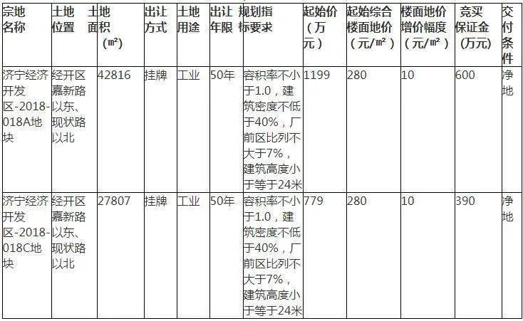 济宁经济总量2020_济宁经济(3)