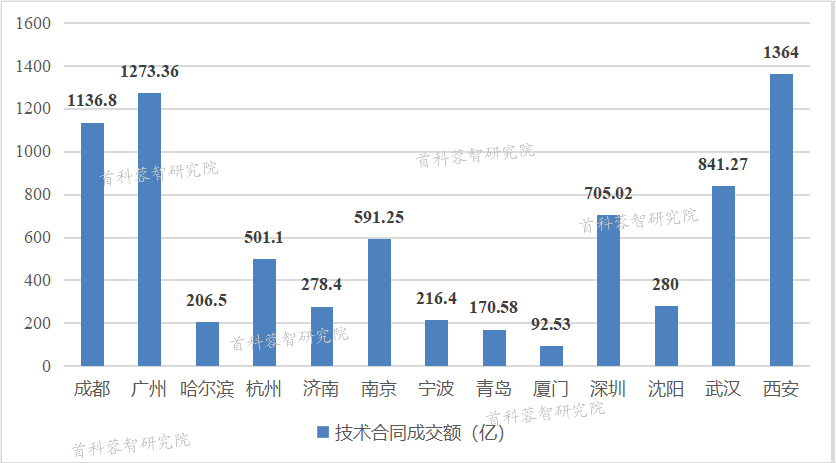 人口创新力_人口创新力 大国崛起的机会与陷阱 iPhone资源区 威锋论坛 威锋网(2)