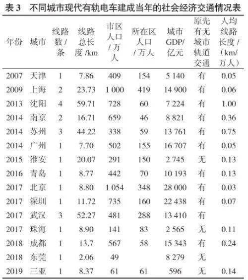 1969年城市gdp_2020年gdp二十强城市(2)