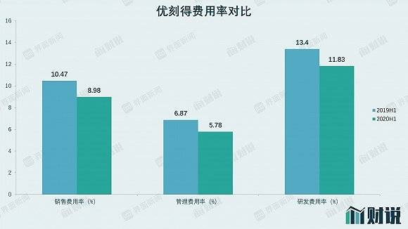 亏损|三分钟看财报| 云计算第一股优刻得持续亏损，一年裁掉近百名研发人员