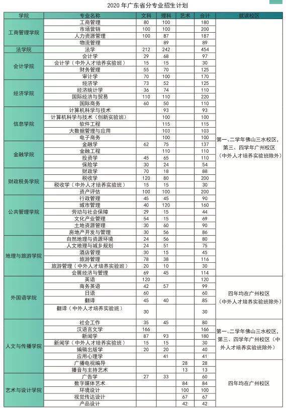 湾区|广财大湾区影视产业学院揭牌，今年两个新专业计划招生160人