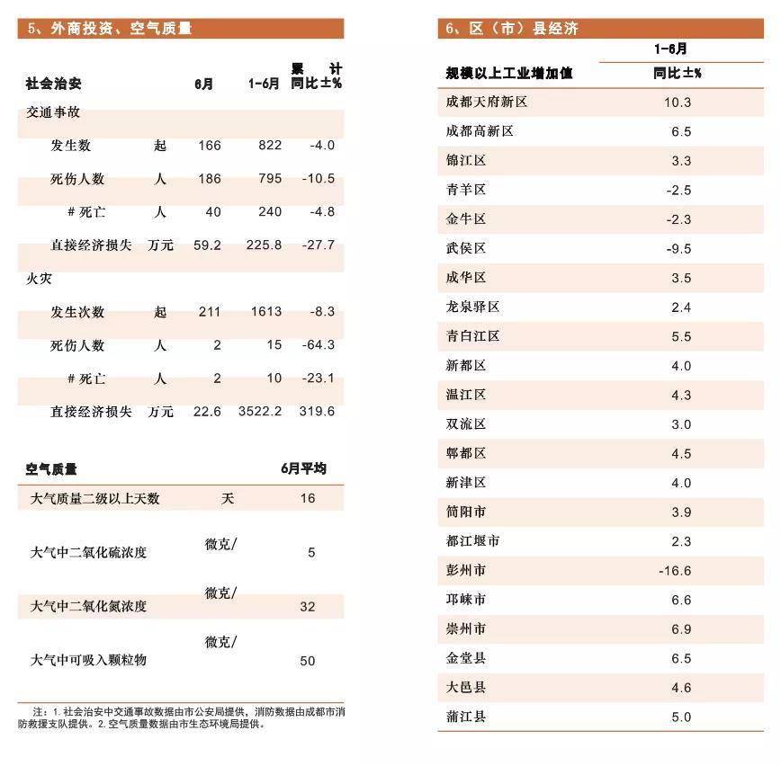 2020上半年成都各区G_成都各区房价分布图(2)