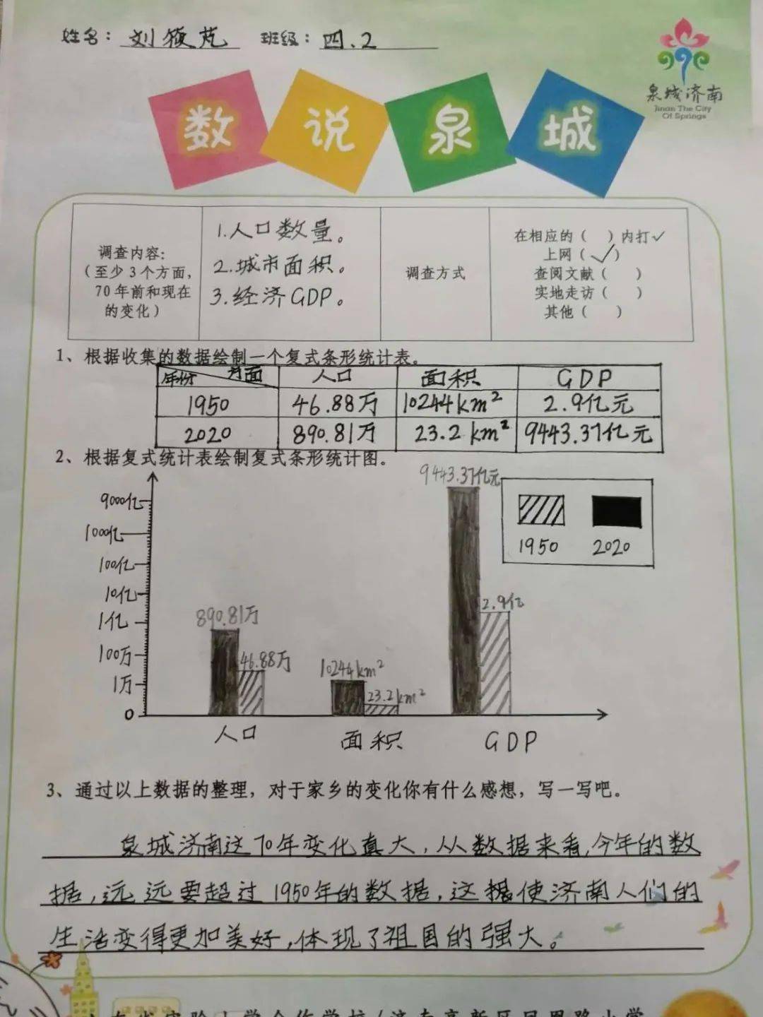 【凤小学子·探觅泉城】数说泉城——喜看家乡变化