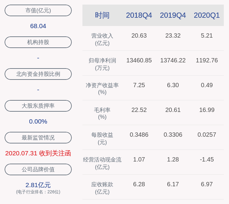 公司|深交所向经纬辉开发出关注函