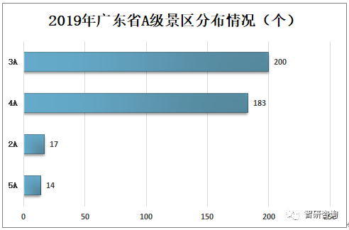 清远和梅州哪个gdp高_地均GDP是什么 2019数据出炉,东莞全中国第三,广州第五(2)