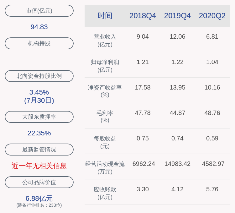 孙丰|赛腾股份：控股股东、实际控制人孙丰质押约2353万股