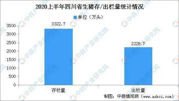 2020年四川上半年各_“2020年上半年四川省数字乡村发展指数”发布