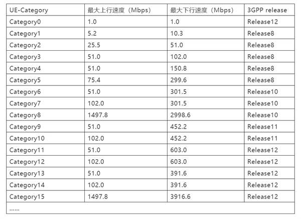 在邁向5G的當下，為什麼這個領域用上4G也是巨大的進步？ 科技 第2張