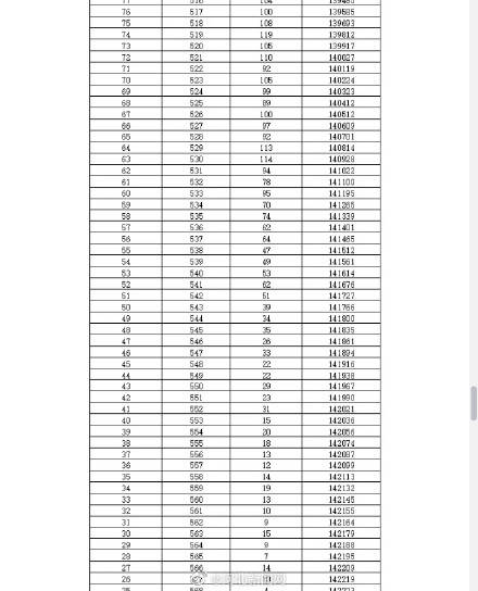 邯郸|最高分716!2020年邯郸中考一分一档统计表公布