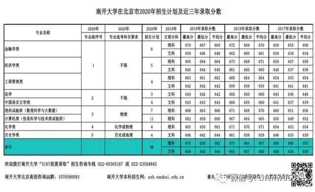 南开大学：2020年在京排名3000以内可以考虑报考1000名以内最稳妥