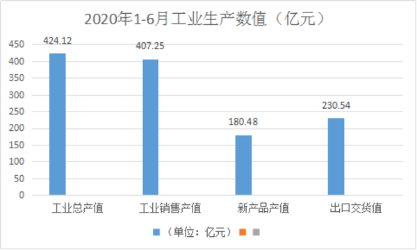 浙江经济总量突破6万亿_浙江经济生活频道图片(3)