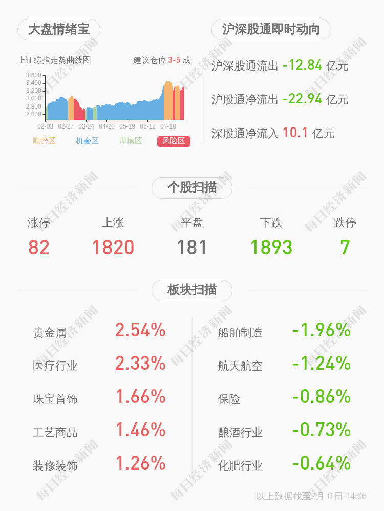 公司|深交所向深圳洪涛集团股份有限公司发出监管函