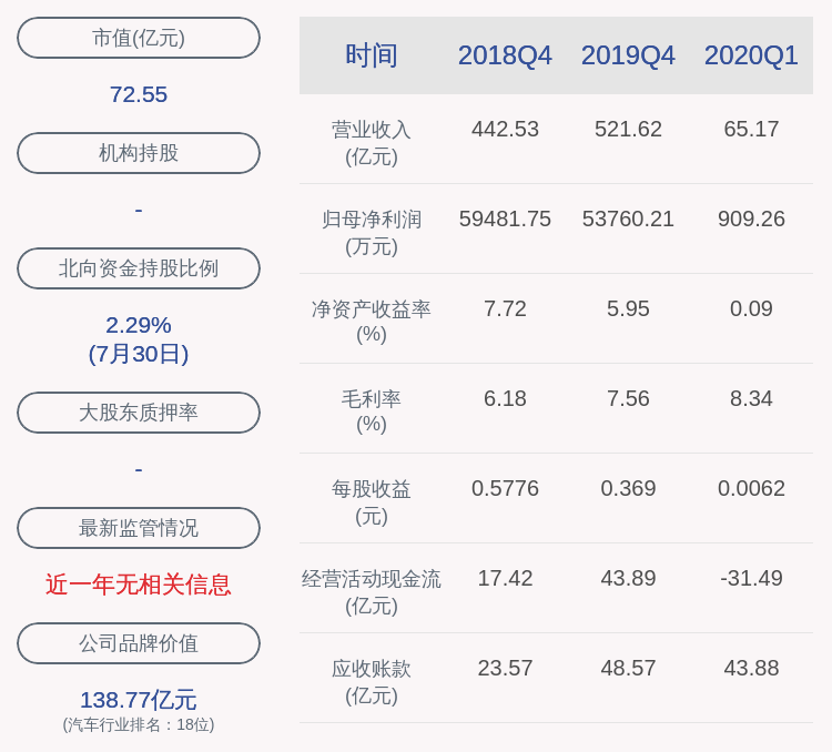 市场|小心！国机汽车：控股子公司收到行政处罚决定书