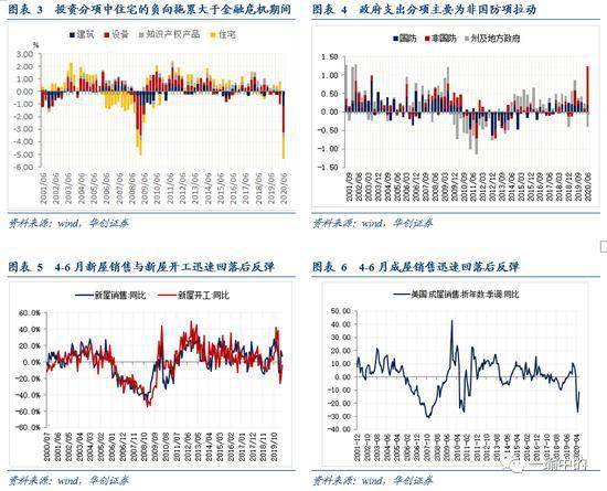 gdp什么意思通俗点_4.18 利好来袭,这次可以上车了(2)