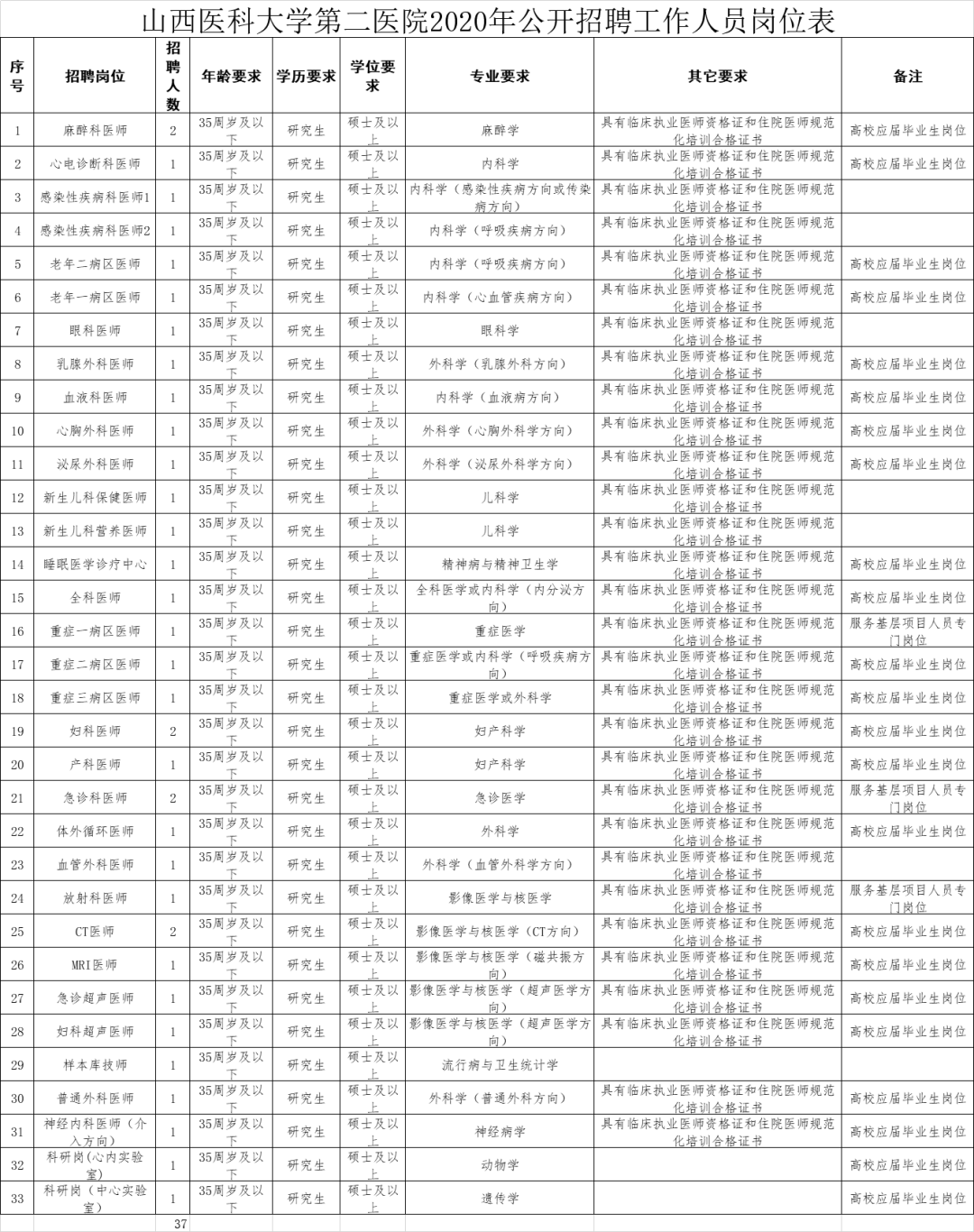 2020山西现在人口_山西人口普查会议图片(3)