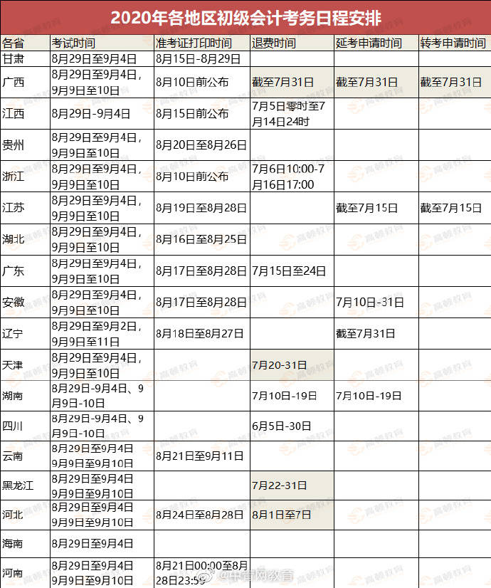 考务|又一考试取消、退费、延考？最新回应来啦！