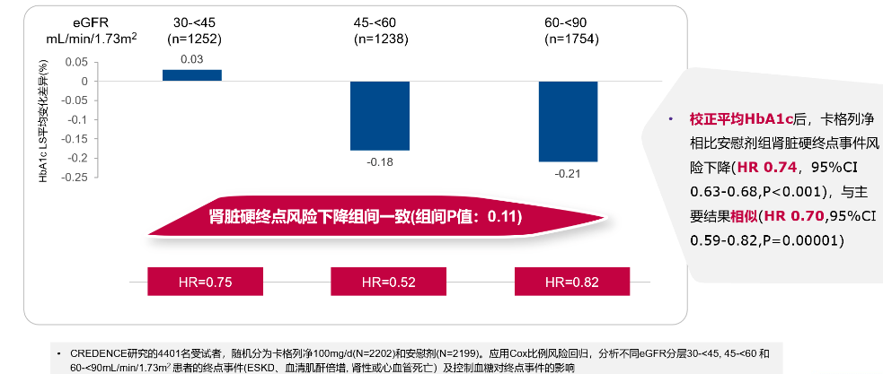 新进展|黎明之光，CREDENCE 研究及其新进展破局 CKD 患者治疗困境