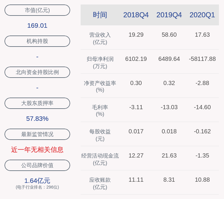 质押|彩虹股份：第二大股东中电彩虹解除质押约9063万股